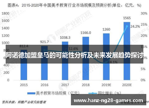 阿诺德加盟皇马的可能性分析及未来发展趋势探讨