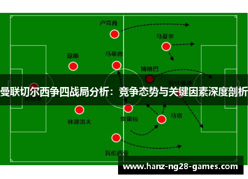 曼联切尔西争四战局分析:竞争态势与关键因素深度剖析 曼联切尔西争四战局分析:竞争态势与关键因素深度剖析