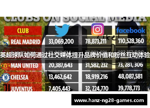 英超球队如何通过社交媒体提升品牌价值和粉丝互动体验