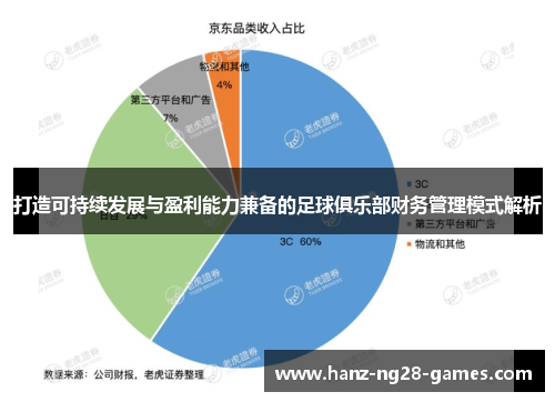 打造可持续发展与盈利能力兼备的足球俱乐部财务管理模式解析