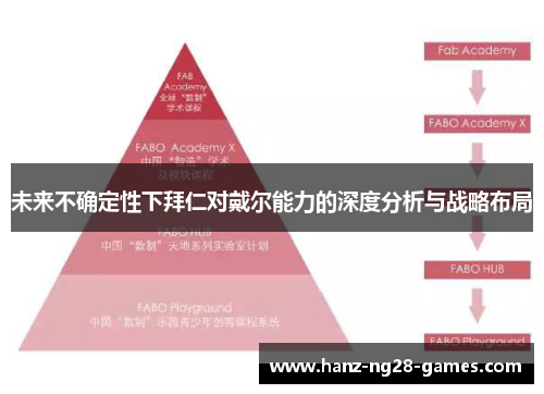 未来不确定性下拜仁对戴尔能力的深度分析与战略布局