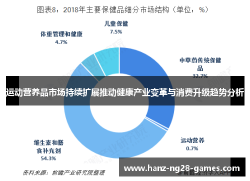 运动营养品市场持续扩展推动健康产业变革与消费升级趋势分析